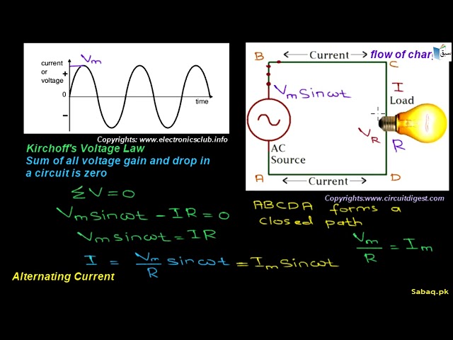 Problem on A.C. Voltage Applied To a Resistor
