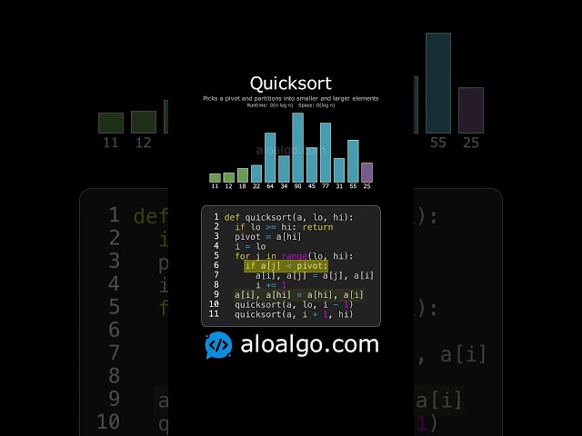 Quick Sort Explained Visually ⚡