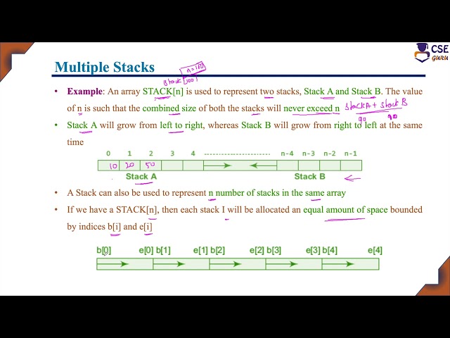 Multiple Stacks in Data structure | L 26 | Data Structures & Applications