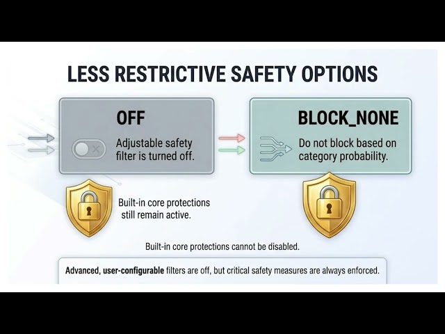Gemini API Safety Settings Explained | Content Filtering in C# & .NET