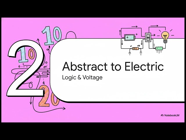 Boolean Algebra: Forms, Duality | Digital Electronics | Physics | Fine Man Is