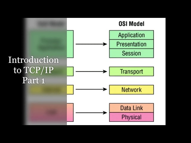 Introduction to TCP/IP Part 1