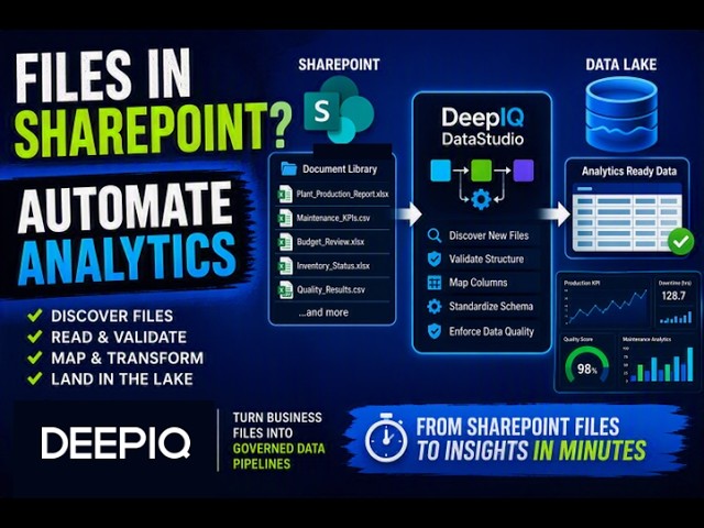 DeepIQ DataStudio: From SharePoint Files to Analytics-Ready Data