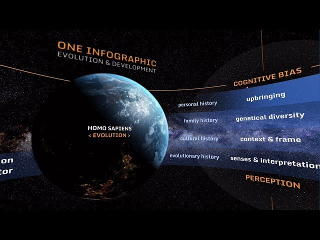 ONE Infographic - evolution & development / 360 degrees / v.1.1
