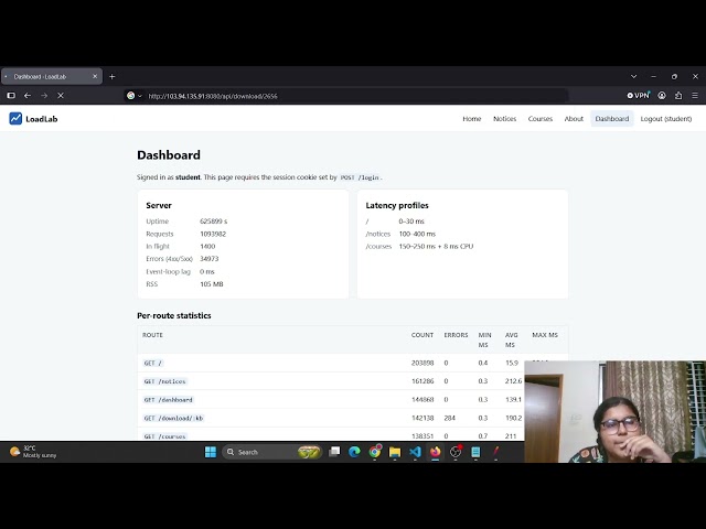 2305104- Jmeter LoadTesting workflow