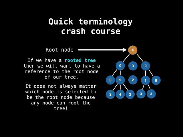 Binary Search Tree Introduction