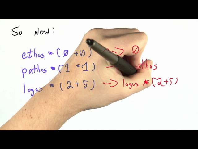 Creativity In Optimization - Programming Languages