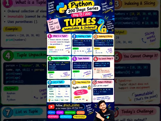 List vs Tuple: Which One Should You Choose? 🤔 #Python #Programming #Shorts