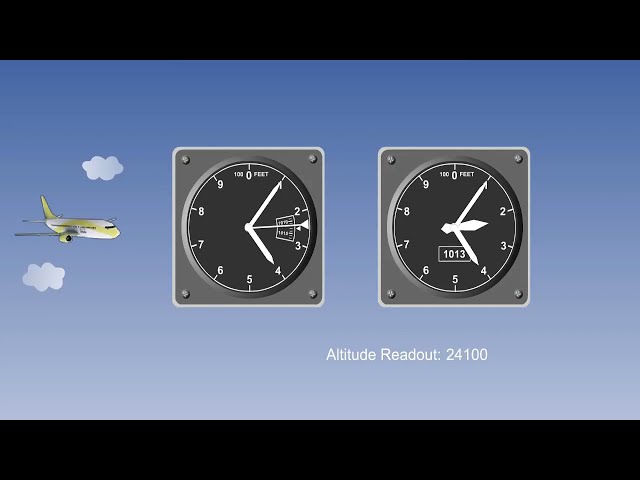 Aircraft Altimeter Operation | Aircraft Altimeter Types | Lecture 07