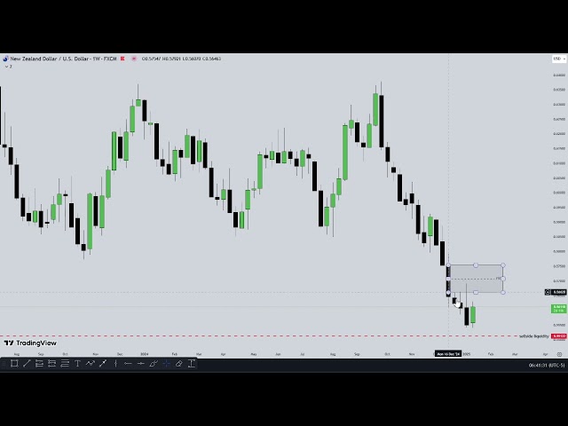 2025 Forex Trading Empire Mentorship Program Lecture 12