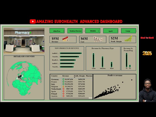 Stunning Complete Power BI HealthCare Full Project | Eurohealth Pharmacy Analytics