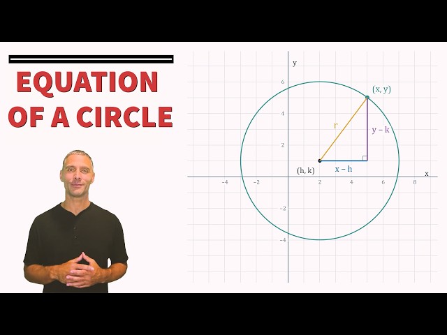 The Equation of a Circle Explained | Why the Formula Works