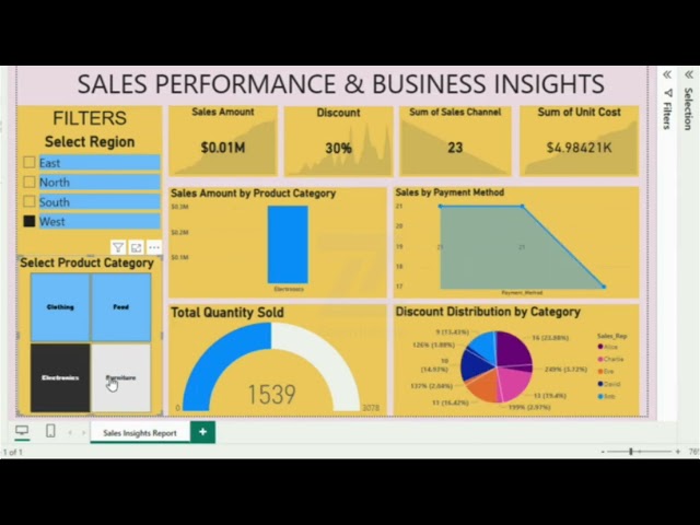Data Science Dashboard