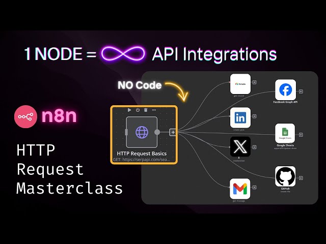 Connect to ANYTHING on the Web with n8n: HTTP Request Masterclass (It Feels Illegal!)