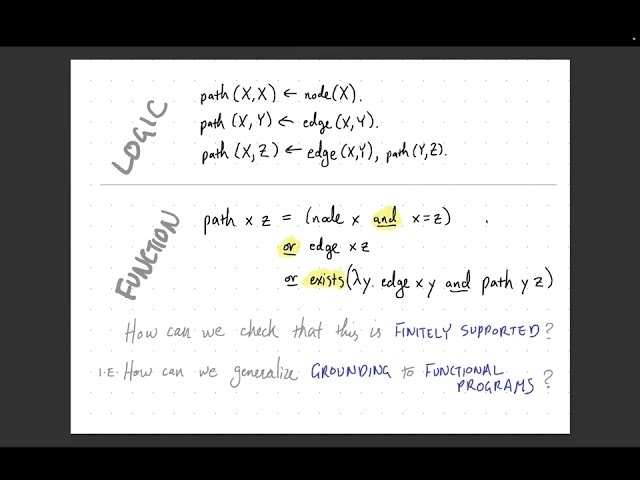 Day1-4 Finite Functional Programming or, LAMBDA  the Ultimate Predicate