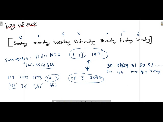 LeetCode 1185 Day of the Week