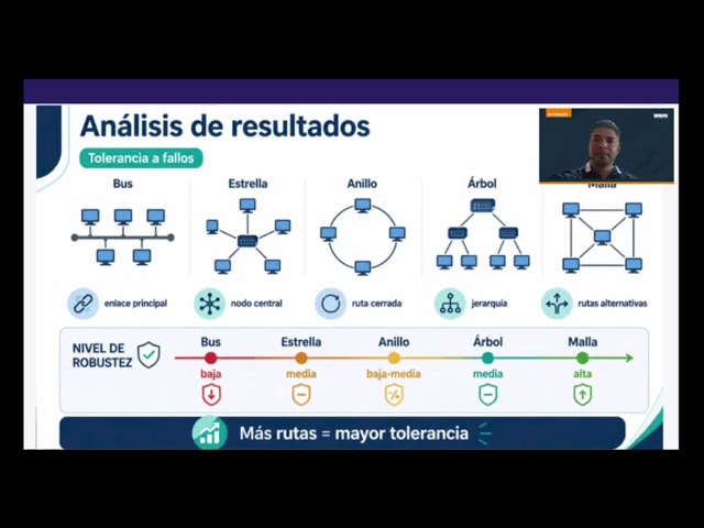Componente Práctico simulador de redes en python