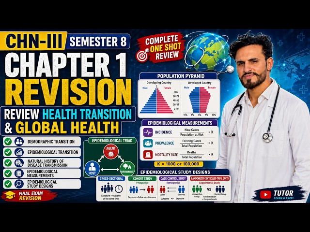 CHN III Revision | Review Health Transition & Global Health | Epidemiology Complete Review