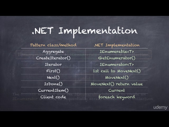 009 Iterator Pattern