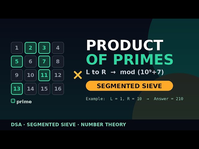 Product of Primes in a Range | Segmented Sieve Explained (L to R)
