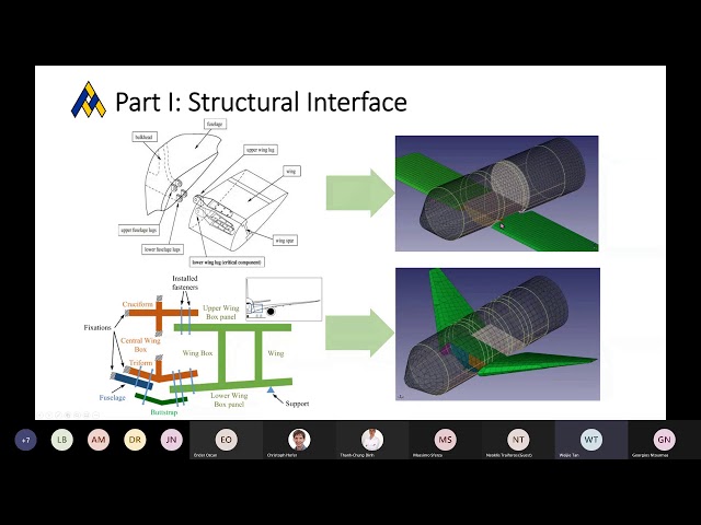 OptiMACS Network Short Course: Tan, Efficient Seamless Multidisciplinary Design Optimisation Process