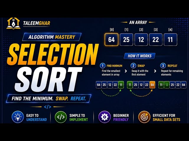 Selection Sort Explained | How Selection Sort Works Step by Step | DSA for Beginners 2026