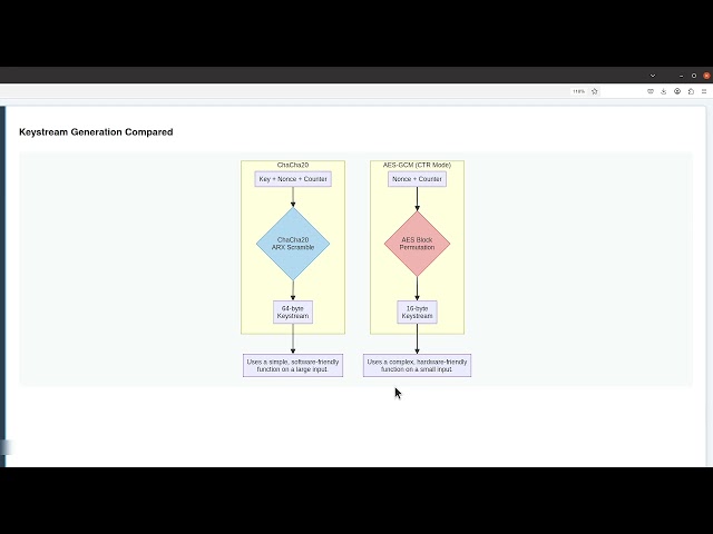 The Modern Cipher Showdown: A Deep Dive into ChaCha20-Poly1305 vs. AES-GCM