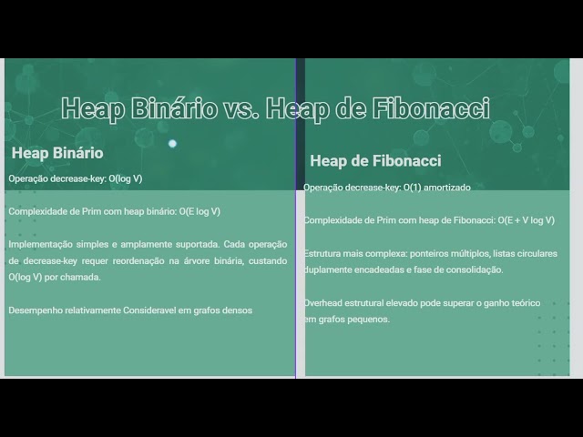 Trabalho de Algoritmos de Grafos sobre Algoritmos de AGM