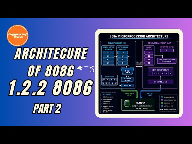 1.2.2 8086 Execution Unit (EU) Explained | Registers, ALU & Flags | Part 2 | EngineeringBytes