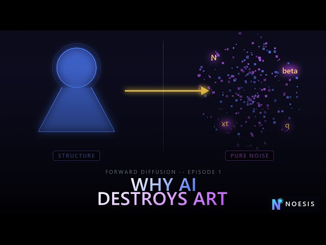 The Physics of AI Art: How Diffusion Models Destroy Data