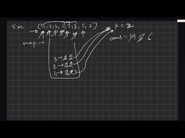 2958. Length of Longest Subarray With at Most K Frequency | Leetcode | Two Pointers