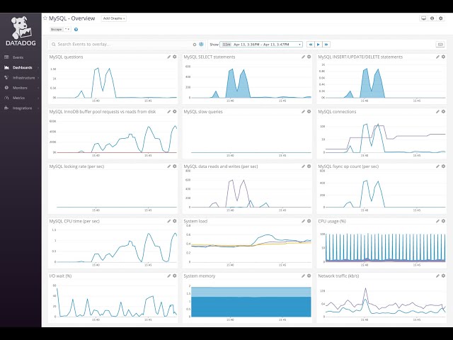 Datadog integration with MySQL