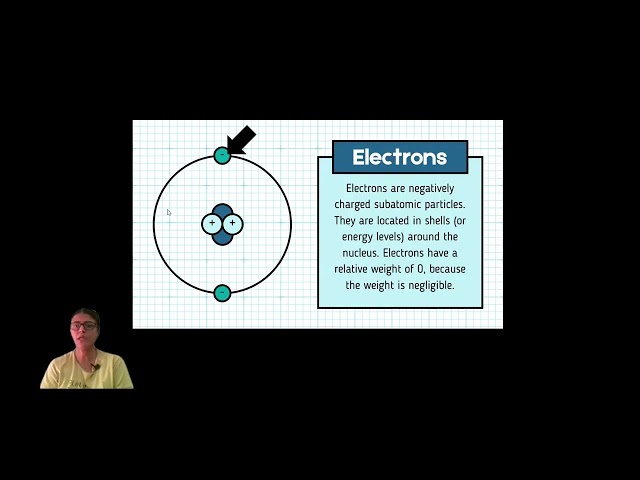 Model of an Atom #atomicstructure 
