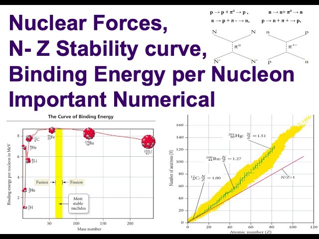 Nuclear Physics || N/Z Stability Curve || Binding Energy/A concept ||CSIR-Net/ Gate Physics Problems