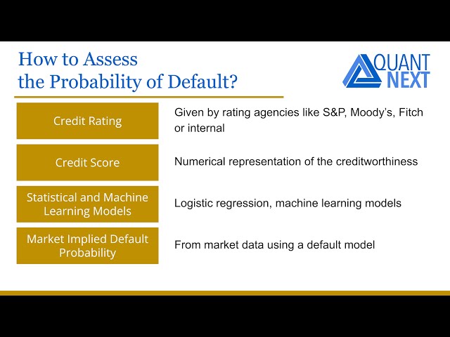 Probability of Default (PD) Explained | Credit Risk Modeling