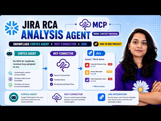 MCP + Jira + Snowflake Cortex | Build an AI Root Cause Analysis Agent| End-to-End Snowflake Project