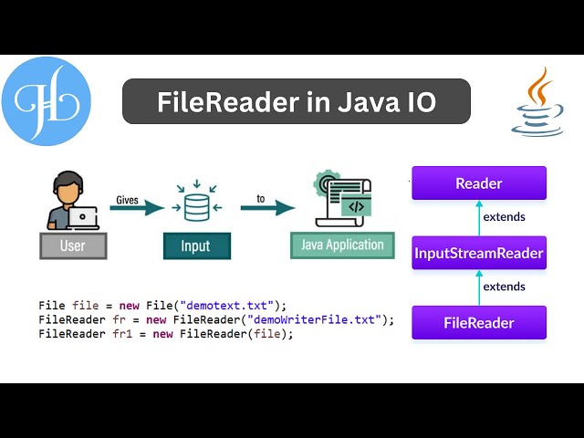 FileReader Class in Java I/O (Input and Out) and It's Uses With Example