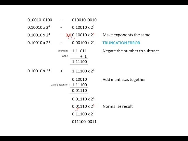 Binary 8 – Floating Point Binary Subtraction