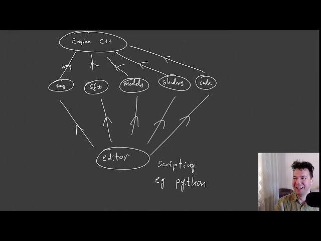 Compile your code