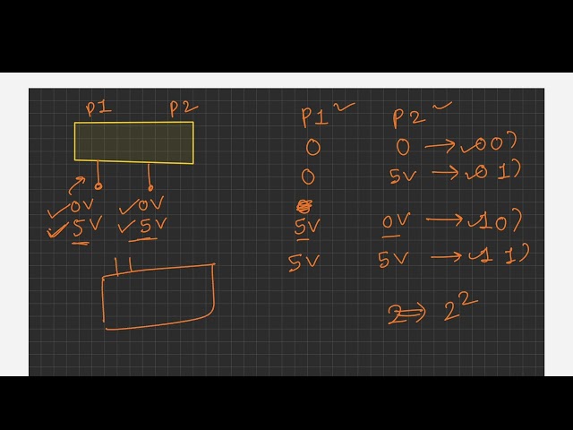 Understanding the Instruction Set | How Computers Execute Instructions | Java Basics | S2P