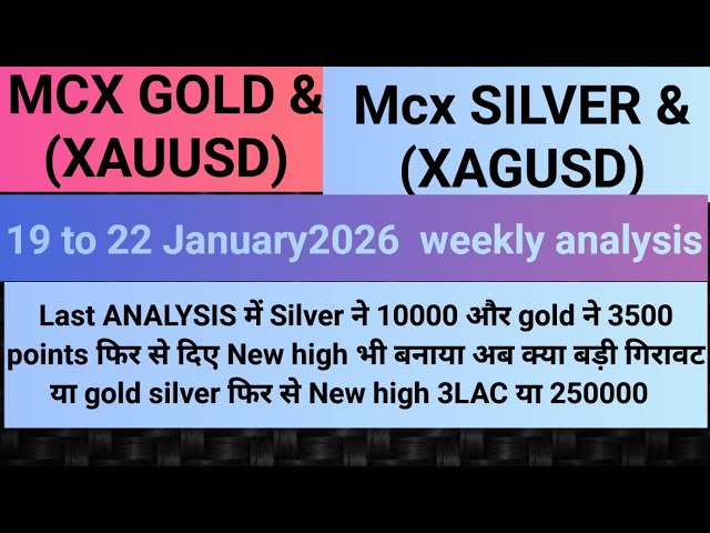 silver price predictions | silver news today | gold silver news today | gold silver next target