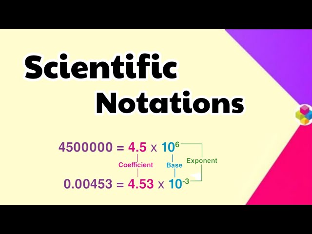 Scientific Notation | Some Basic Concepts of Chemistry| Class XI |chapter 1 | Science