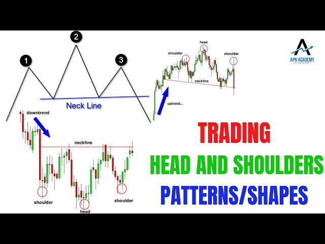 The Head and Shoulders Pattern/Shape: Tutorial