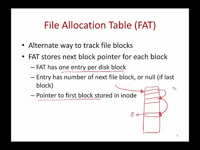 Operating Systems Lecture 19: File system implementation