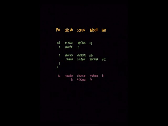 access modifiers in java #java #javaprogramming #javatutorial #softwaredevelopment