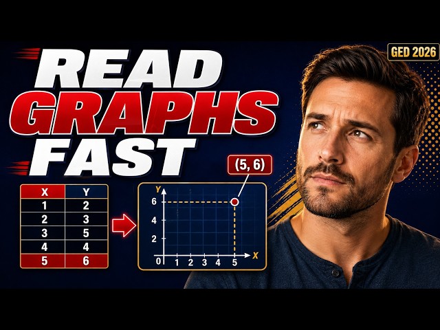 Read GED Tables and Graphs Like a Pro