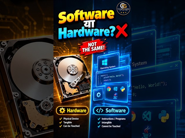 System vs Application Software में फर्क? 💻