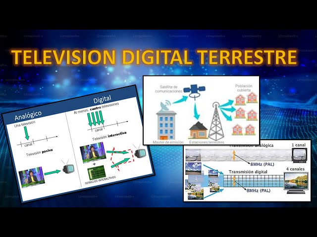 DTT Explained Simply: How Digital Terrestrial Television Works