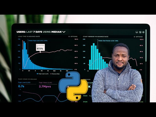 Python Data Visualization using Pandas, Matplotlib, and Plotly Dash(Part 1)-Bar charts with examples