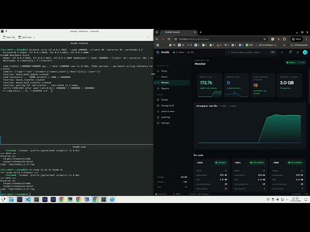 500,000 Reads/Sec 60,000 writes/Sec: The Power of Auto-Sharding & Distributed Writes